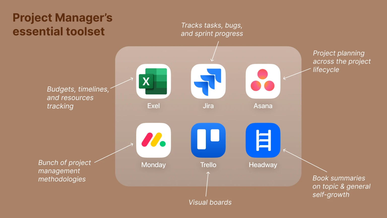 Project Read Features Best Project Management Books to Read in 2026 - FROMDEV